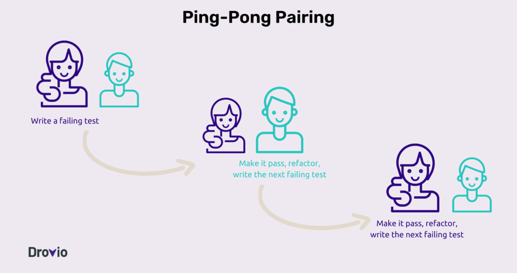 Pair Programming - Ping-Pong Style