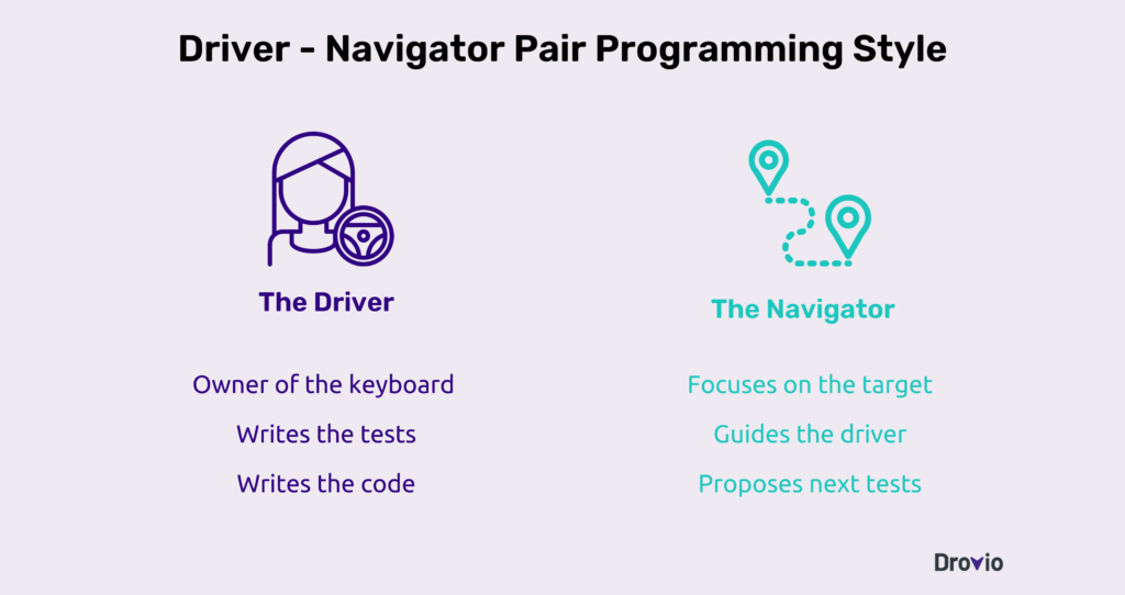 Pair Programming - Driver Navigator Style